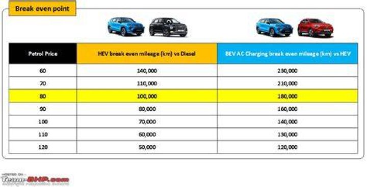 17 Best Price Comparison Cars to enhance Online Selling BayBreezeRx