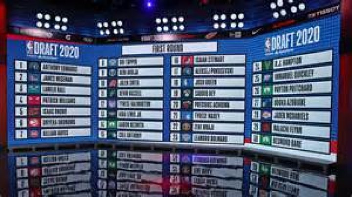 2020 NBA Draft Was Desmond Bane the steal of the Draft?