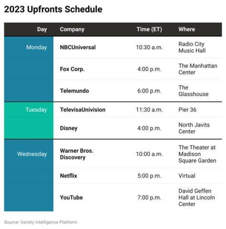 2023 Upfronts: Calendar of Events