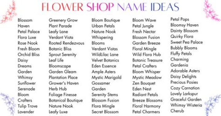 473 Flower Shop Names, Ideas, and Suggestions