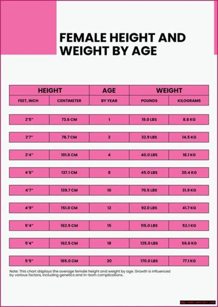 A Comprehensive Overview Of Her Height, Weight, Age, And