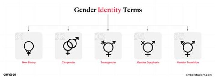 A Guide To Understanding Gender Identity