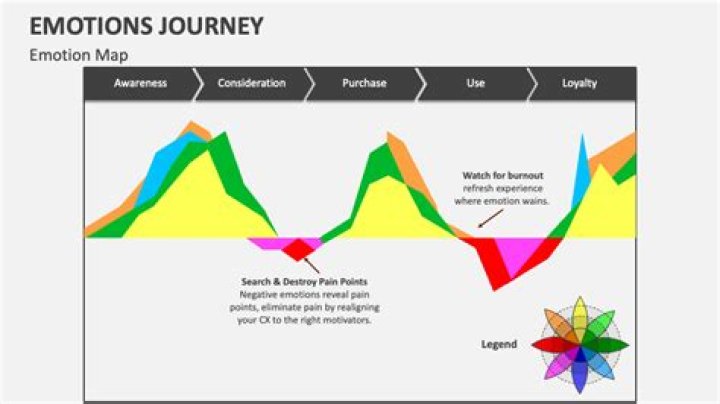 A Journey Of Emotion And Legacy