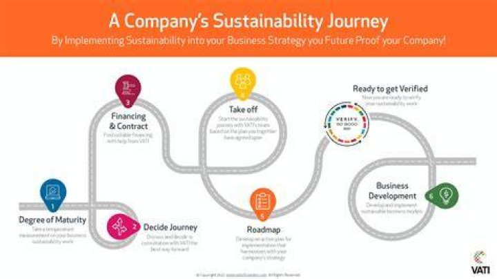 A Journey Of Flavor And Sustainability