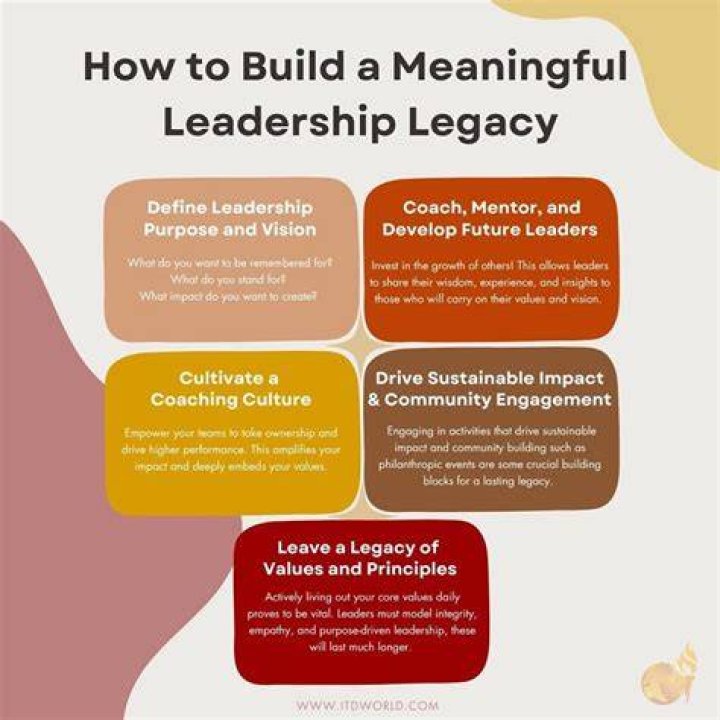 A Journey Of Leadership, Legacy, And Impact
