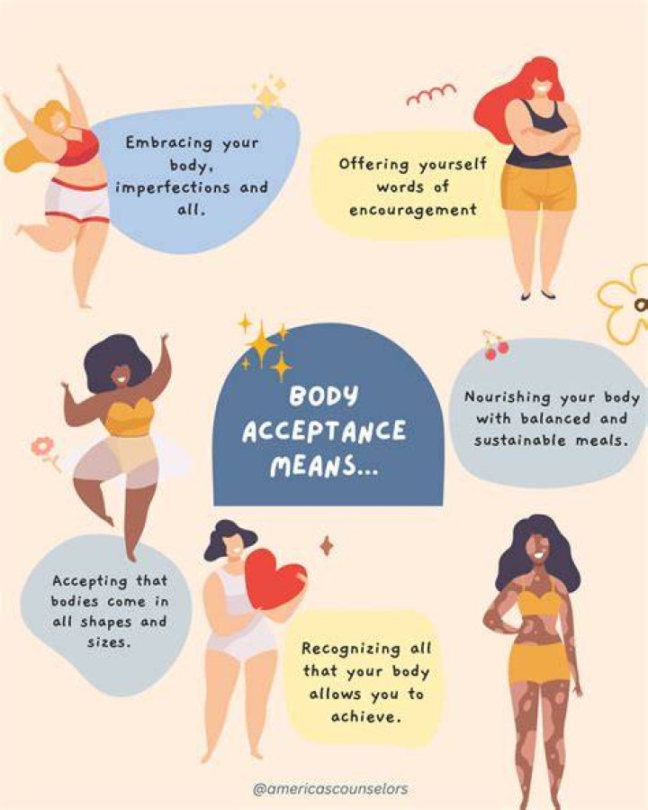 A Journey Of Self-Acceptance And Body Positivity