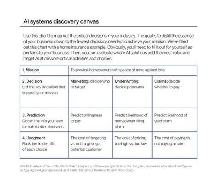 A Promise Of Insight And Discovery