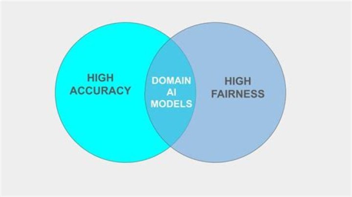 Accuracy And Fairness, Xolo-dimitrov