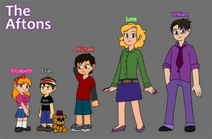 Afton Family William Afton Real Life Photo Always come back by