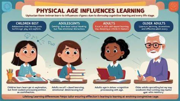 Age, Influences, And Enduring Impact