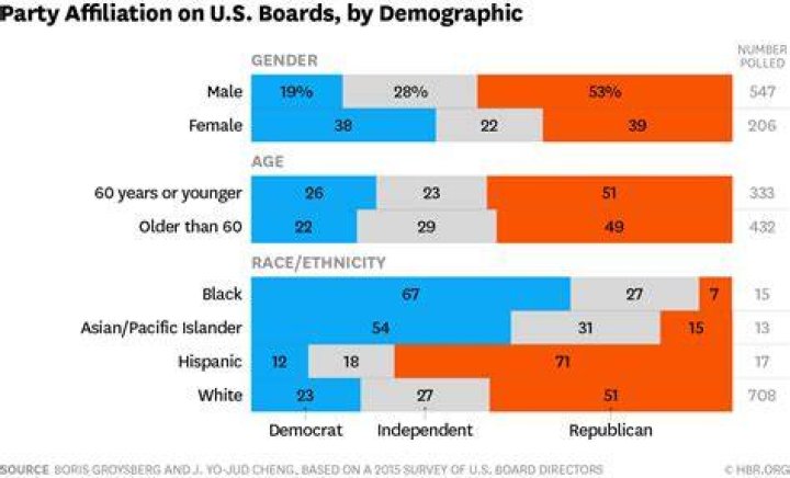 Age, Wife, Political Affiliation At