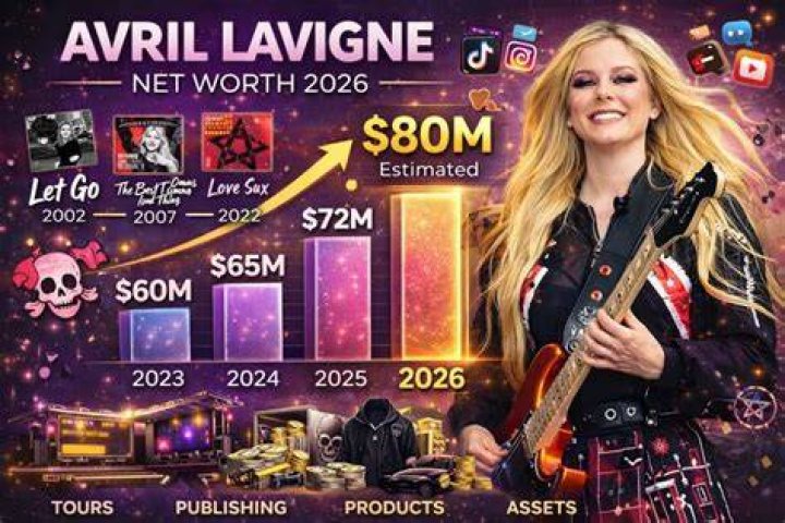 Avril Lavigne Net Worth 2022 Sources of Salary and More