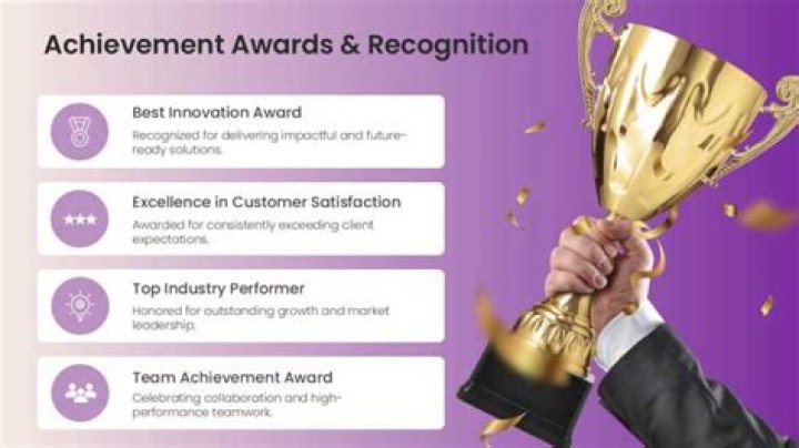 Awards And Recognition, Xolo-dimitrov