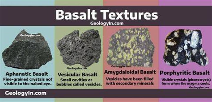 Basalt Composition, Xolo-dimitrov