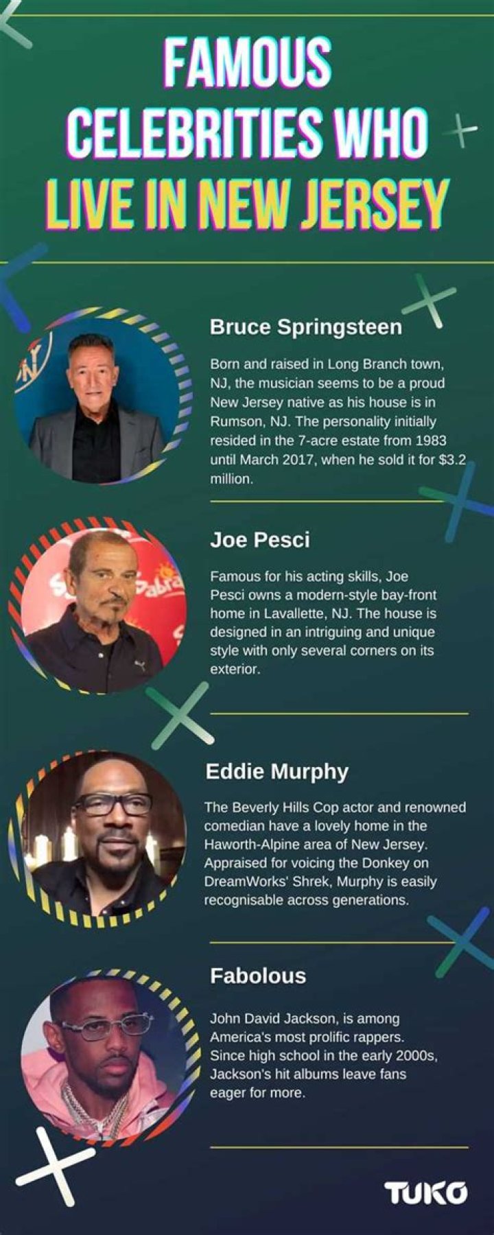 Best Celebrities From New Jersey, Ranked by How Much They Love NJ