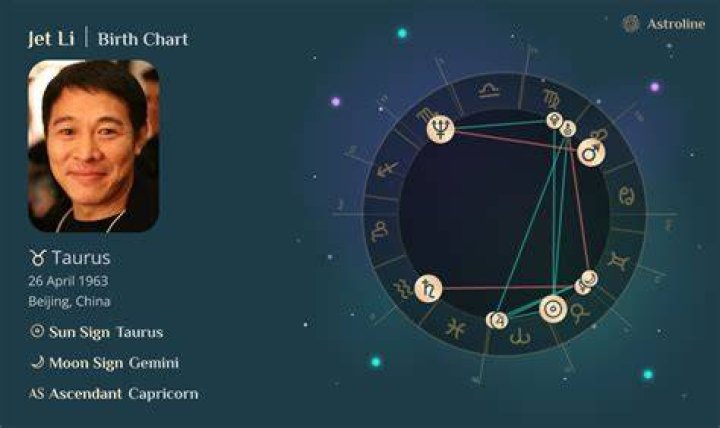 Birth chart of Jet Li Astrology horoscope