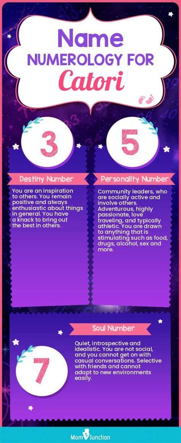 Catori Name Meaning, Origin, Numerology & Popularity Drlogy