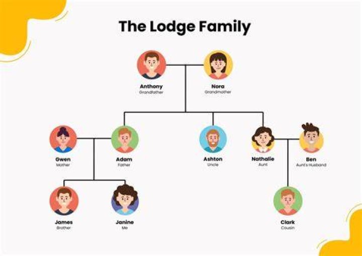 Charts and graphs, Family tree genealogy, Merrimack