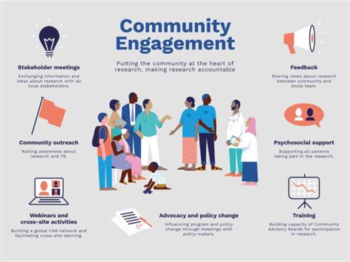 Community Engagement, Xolo-dimitrov