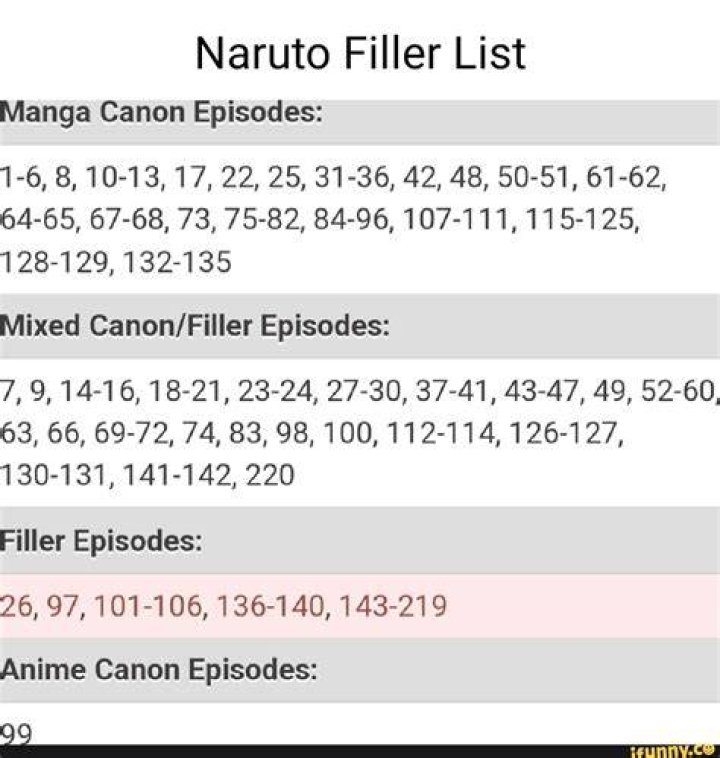 Dessin de Manga Filler Episodes In Black Clover