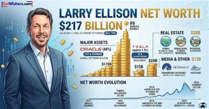 Discover His Net Worth And Its Secrets