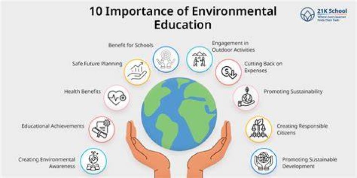 Environmental Education, Xolo-dimitrov