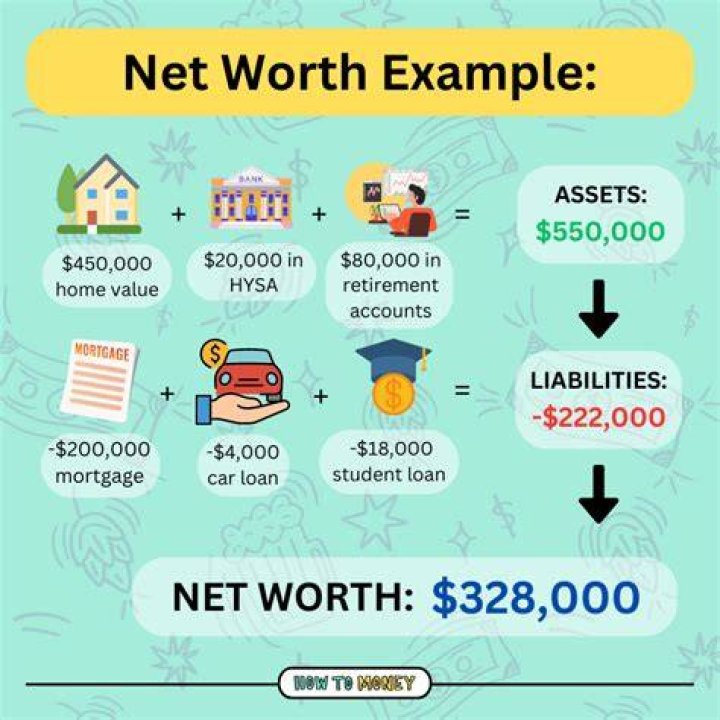 Estimated Net Worth, Xolo-dimitrov
