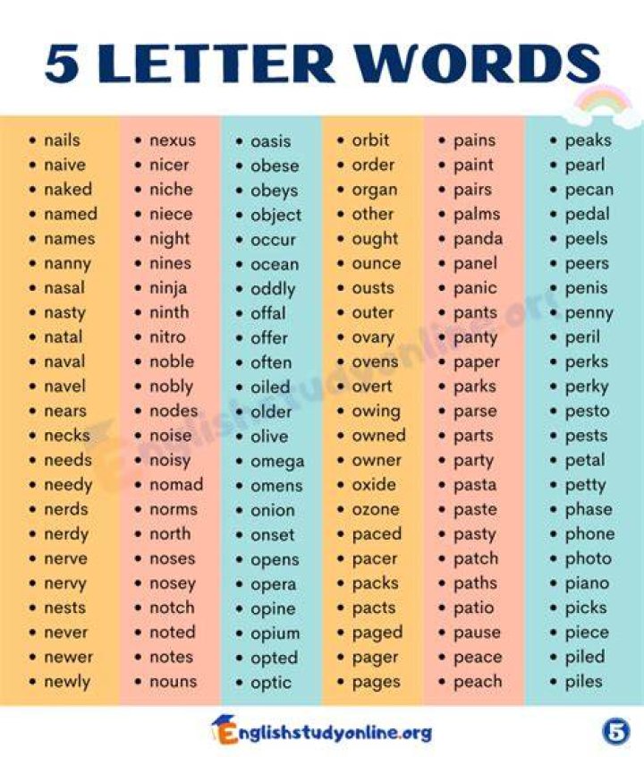 Exploring 5 Letter Words Starting With Mea
