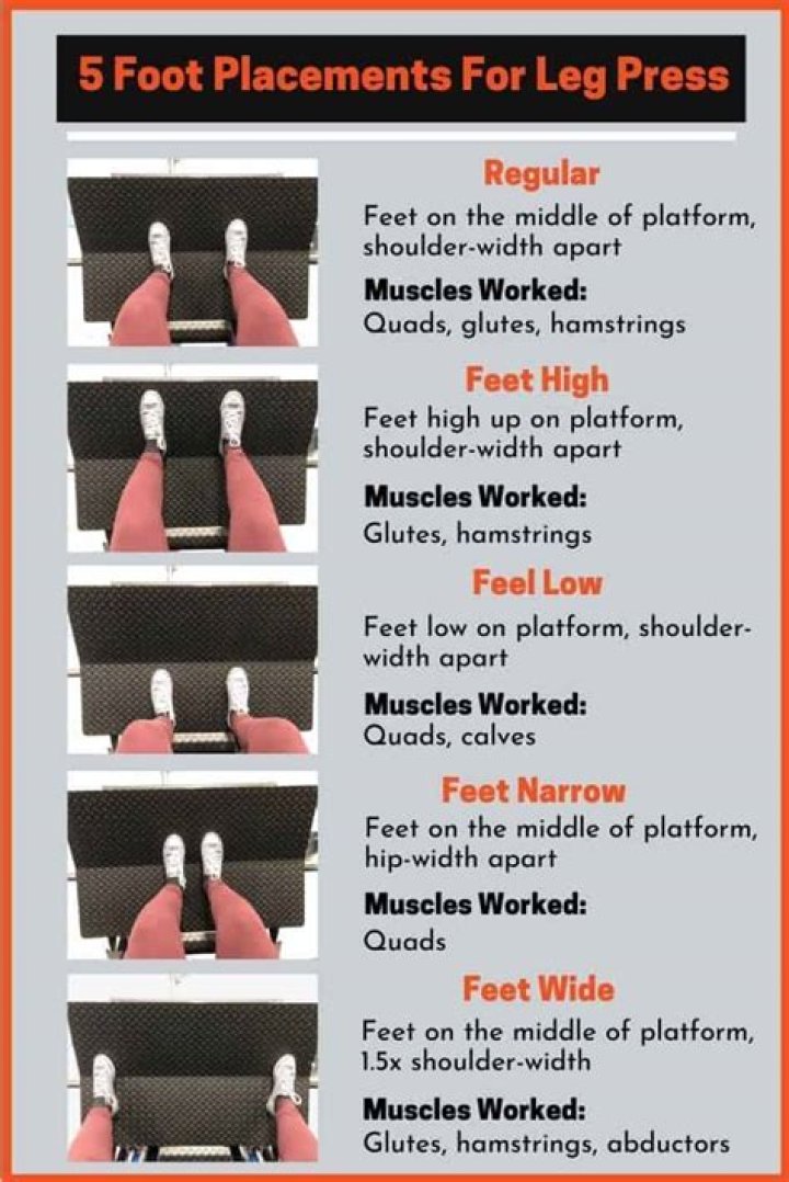 Foot placement matters during a leg press workout. Here's where to place yours for different muscle