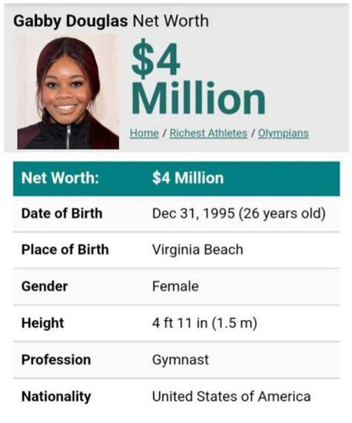 Gabby Douglas Net Worth 2023 The Washington Note