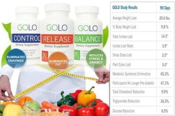 GOLO Diet Reviews 2019 Does It REALLY Work For Weight Loss?