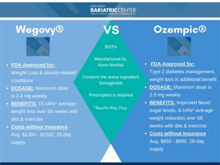GOLO vs Ozempic Differences, Pros and Cons