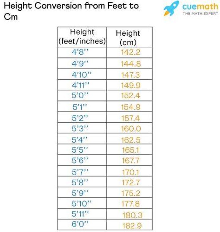 Height In Centimeters, Xolo-dimitrov