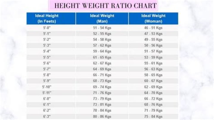 Height To Weight Ratio Chart by atuls218 on DeviantArt