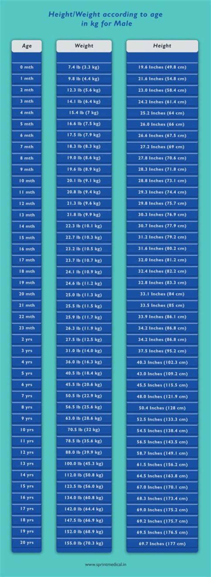 Height, Weight, Age, Relationships, And Family Unveiled