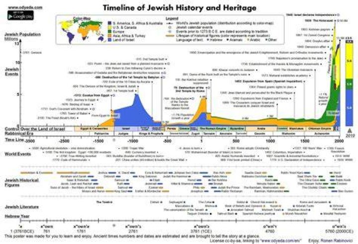 Here&rsquo;s a detailed timeline (well, sort of) of what&rsquo;s been going on with
