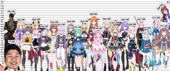 Hololive Height Chart 2021 Aespa Cornytube Kalarisala