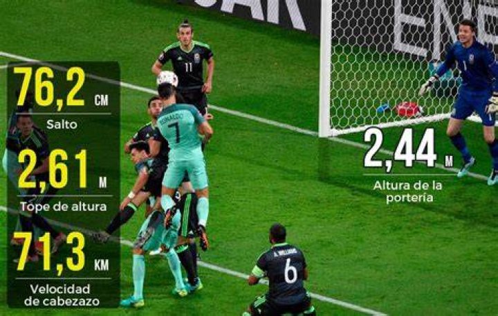 How high can Ronaldo jump?