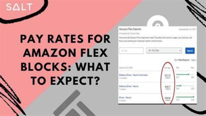 How many Amazon flex blocks can you do in a day? |