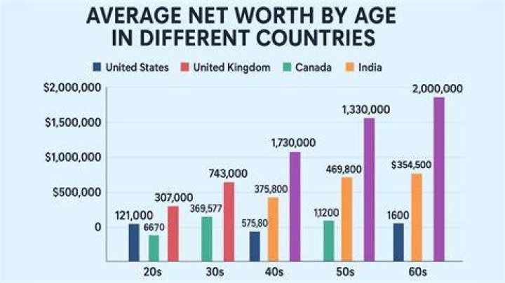 How Much Is The Net Worth Of DJ Vlad 2022? Their Net Worth