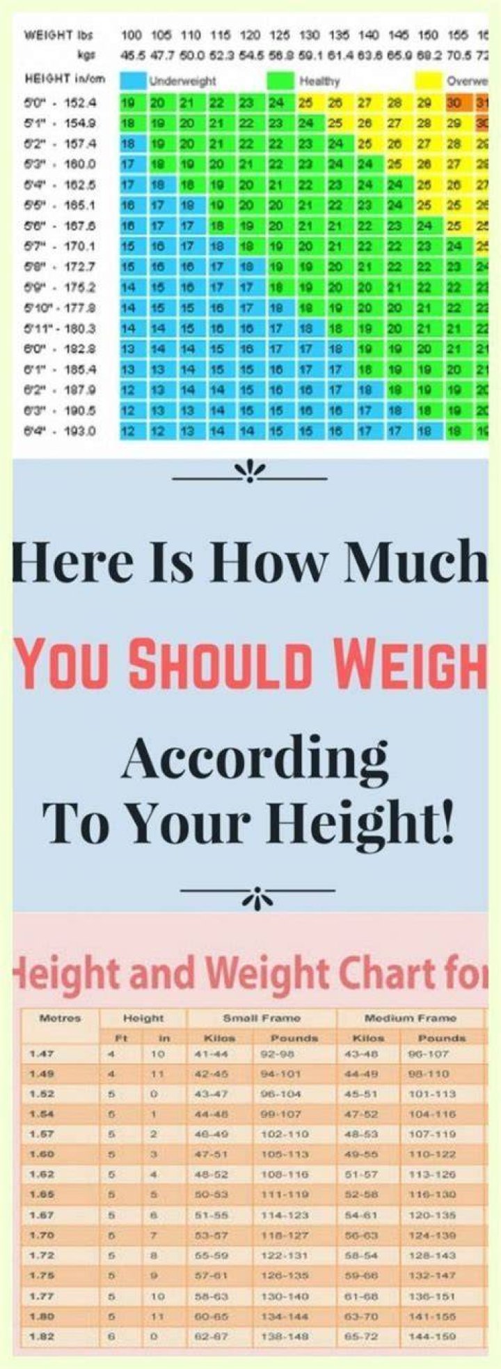 How much should I weigh for my Height & Age? nutrilove.co.in