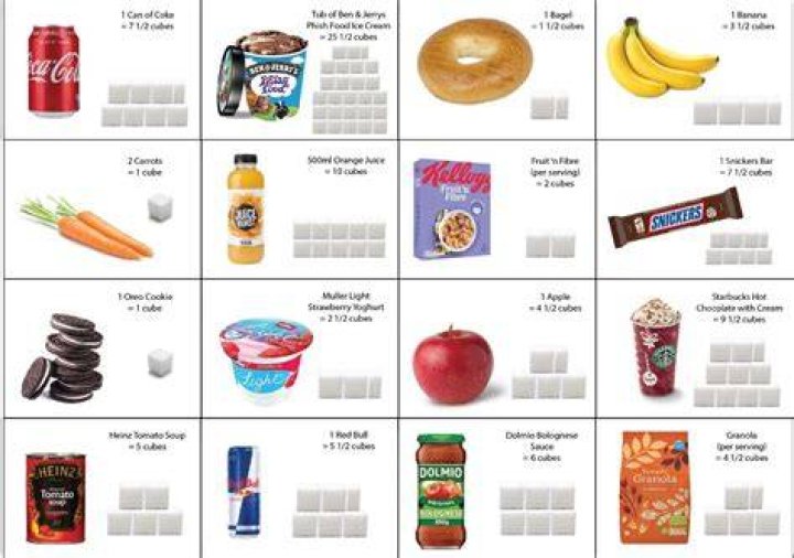 How Much Sugar Is In Mountain Dew? [Grams, Nutritional Facts]