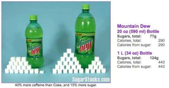How Much Sugar Lurks In Mountain Dew?