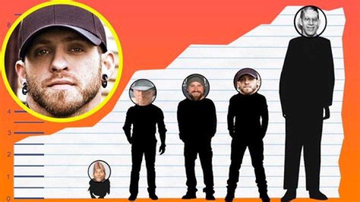 How Tall Is Brantley Gilbert? Height Comparison! YouTube