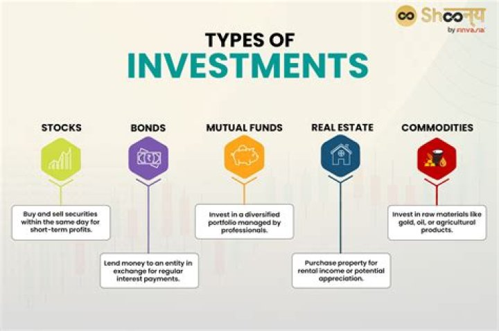 Investments, Xolo-dimitrov