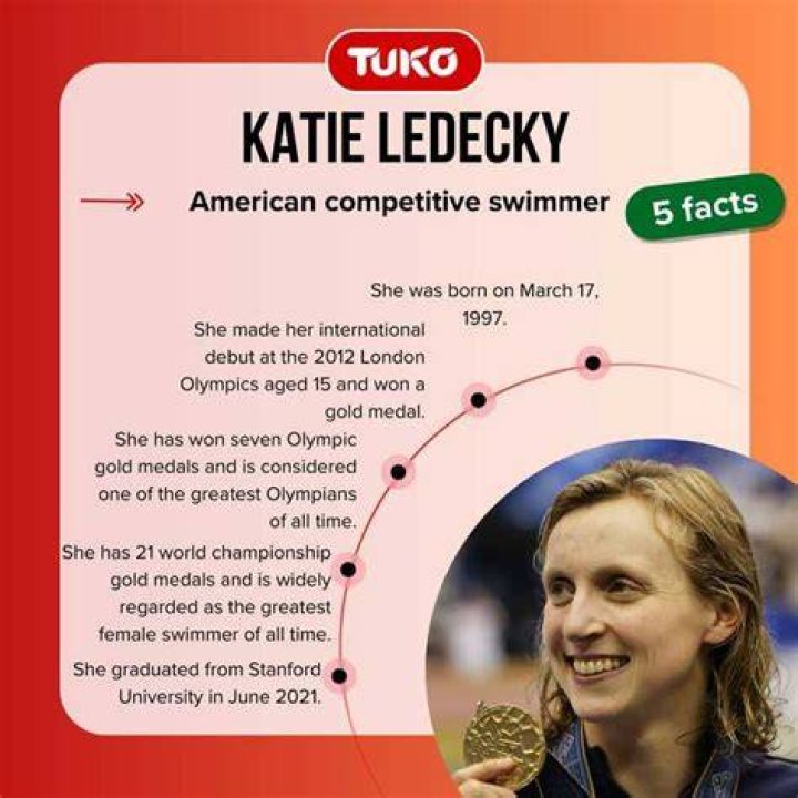 Is Katie Ledecky Transgender? Controversy On Sexuality