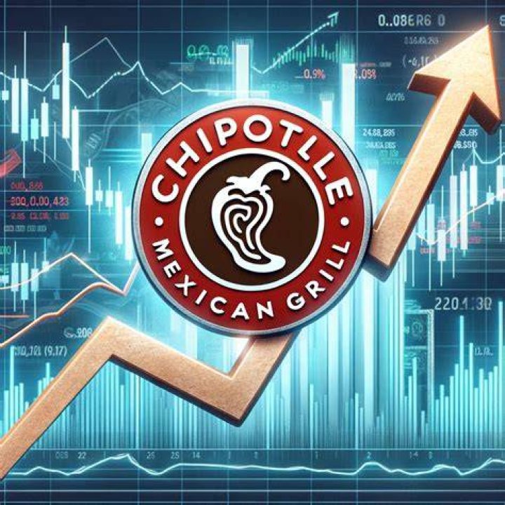 Is owning a Chipotle profitable? ·