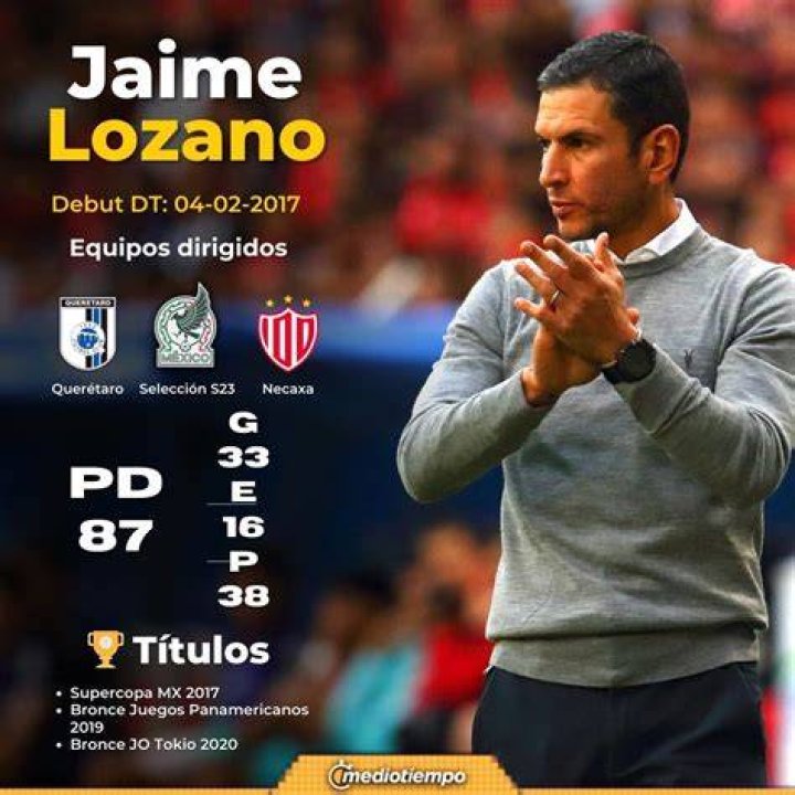 Jaime Lozano Who are the famous actors who are parents of the interim