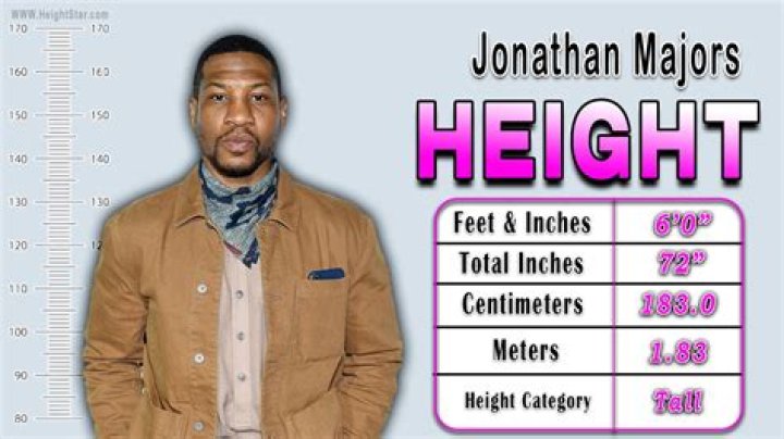 Jonathan Majors Biography, Height & Life Story Super Stars Bio
