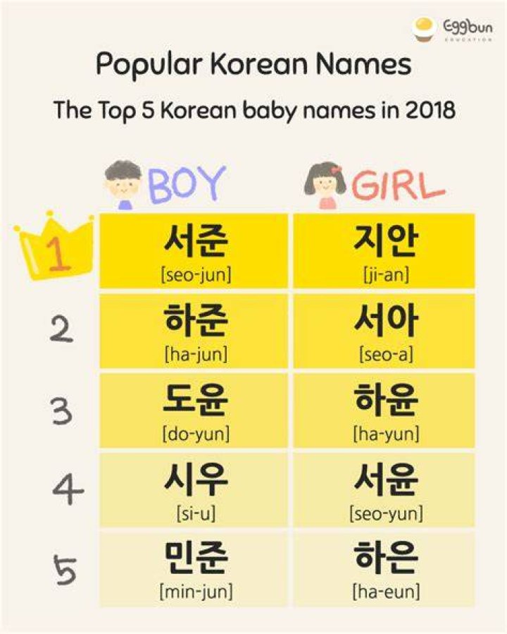 Korean Baby Names With J yeszeesmkgacatdsncdcdhmgxup